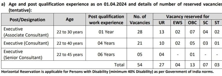 IPPB Executive Recruitment - 2024 - Jobs Bhadra Vision