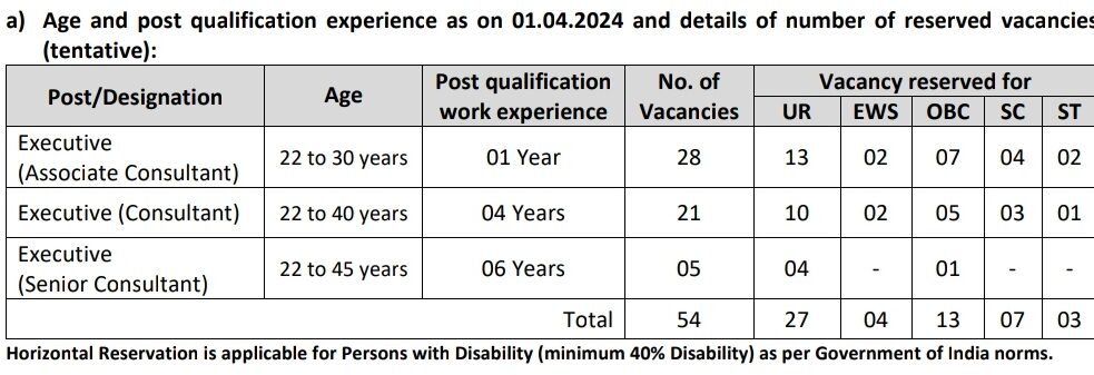 IPPB Executive Recruitment - 2024